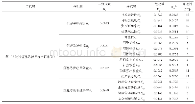 表3 第三方物流信息系统评价指标权重及排序