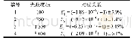 表4 4种光照强度下效率随时间的对应关系