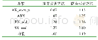 《表4 各参数信息熵计算结果》