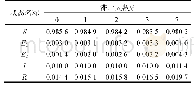表7 各观测节点各态数据及其感染人数R