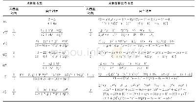 《表1 考虑自主销售模式下两种收费策略的均衡解》