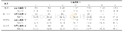 《表5 资源分配方案稳定性对比分析》