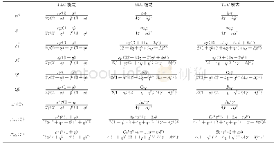 表1 不同C模式下的均衡解
