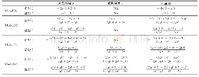 表2 各企业不同策略下的纳什均衡结果