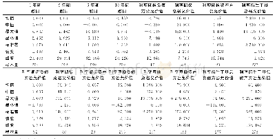 表1 样本统计特征：利率衍生工具运用与中国商业银行利率风险敞口