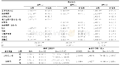 表7 有调节的中介效应检验结果