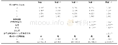 《表2 拓展的BG/NBD模型系数（对购买率的影响）》