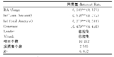 表6 智能投顾的使用对于投资标的平均利率的影响