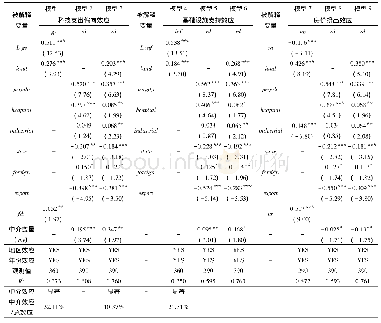 表3 传导机制的检验结果