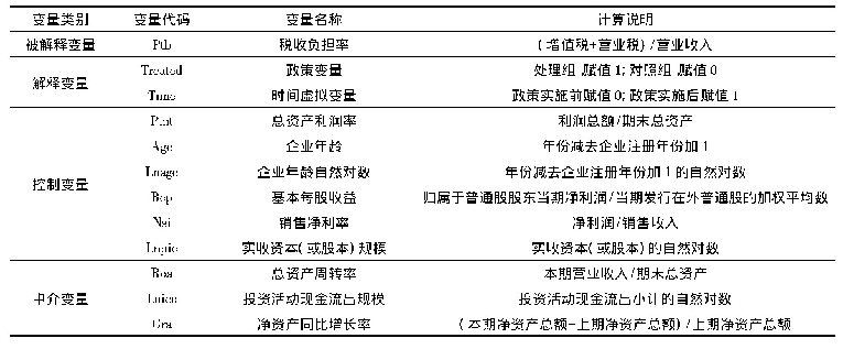 表1 变量定义与计算说明