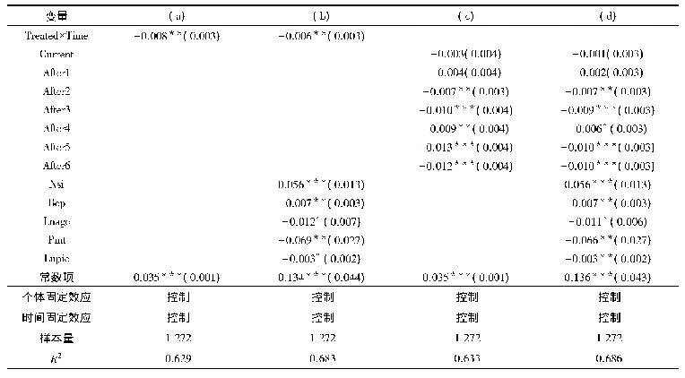 表4 PSM后基准回归：营改增是否减轻了企业税负:基于交通运输业的准自然实验