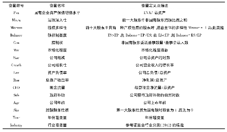 《表1 主要变量的符号、名称、定义及描述》