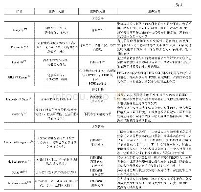 《表4 价格评估的代表性研究》