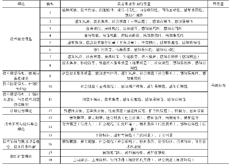 表4 老年人信息技术采纳模型变量分析表