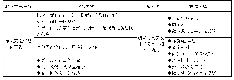 表1 0“单类确定信息内页设计”教学主题媒体选择