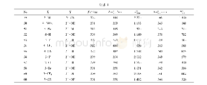 《表1 化合物XBAY的荧光激发波长Ex,发射波长Em和发光强度H》