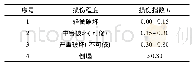 表5 损伤程度及对应损伤指数范围