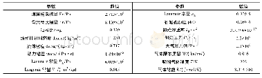 《表1 煤层的基本性质[16]》