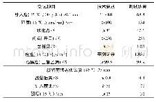 表1 试验采用沥青基本性能