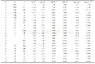 表1 二芳基硝酮在银纳米作用下的紫外光谱位移值λWS L和ΔνWSL