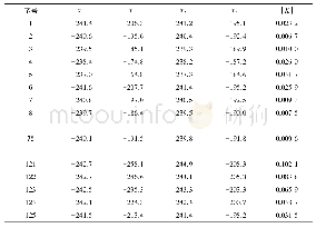 表1 125组结构参数下的运行结果