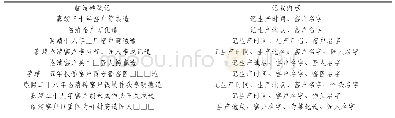 《表3 河朔金石馆部分临清贡砖戳记及记载内容[1]》