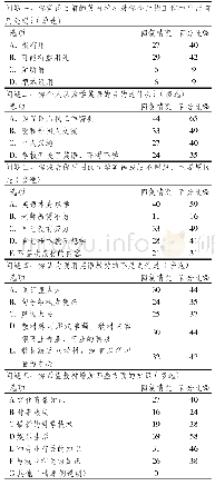 《表1 中职电子商务专业英语教学现状及改革调查问卷》