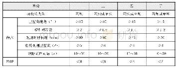 《表3 GNSS静态测量的基本技术要求》