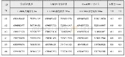 表1 国家坐标系到独立坐标系结果与Cosa GPS结果对照表