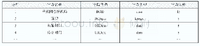 表2 单元网格数据结构：浅谈福清市数字化城市管理系统城市部件普查建库