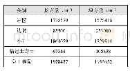 表3 改进算法计算土方工程量