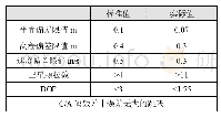 表1 POS解算精度：基于像素工厂处理ADS100数据空中三角测量的研究