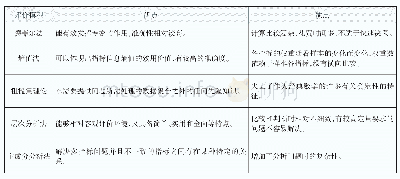 表1 气味等级评价表：遥感解译在矿山环境监测中的应用