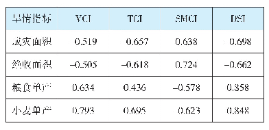 表4 青海省2013至2015年旱情统计资料与遥感干旱指数的相关关系