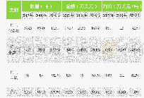 《表3 2017年和2018年稀土产品进口统计表》