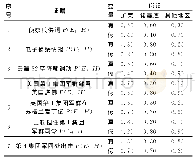 《表4 贝叶斯网络条件概率表》