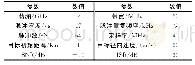 《表1 仿真参数：基于Hough变换的雷达密集转发干扰抑制算法》