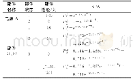 表4 部件的状态性能和BPA