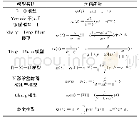 《表1 现有的几个软件可靠性模型》