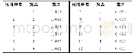 表4 K-means聚类结果（k=6)