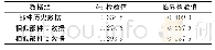 表2 数据组k-s检验：多信息源条件下战损部件恢复能力评估方法