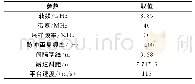 表1 三通道SAR系统参数