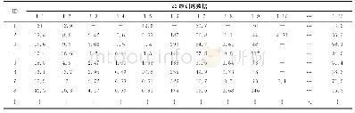 表1 张拉设备：基于改进型生成对抗网络的指挥信息系统模拟数据生成算法