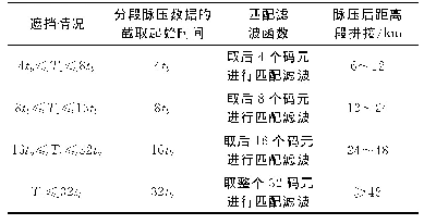 表1 距离分段匹配滤波：新的互补序列在雷达通信一体化中的应用