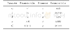 Table 1 Fixed parameter values