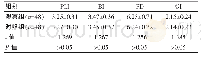 《表1 两组治疗前牙周指数情况比较 ()》
