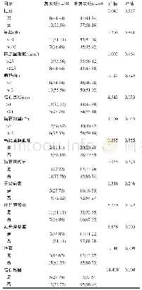 《表1 复发组与未复发组的单因素分析》