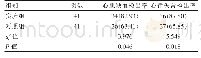 《表1 两组患者的心肌缺血、心律失常检出率[n (%) ]》