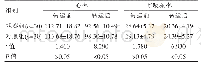 表2 两组患者转运前后心率、呼吸频率对比[（±s），次/min]