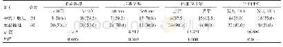 《表1 影响腹腔镜胆囊切除术中转开腹的单因素分析[n(%)]》